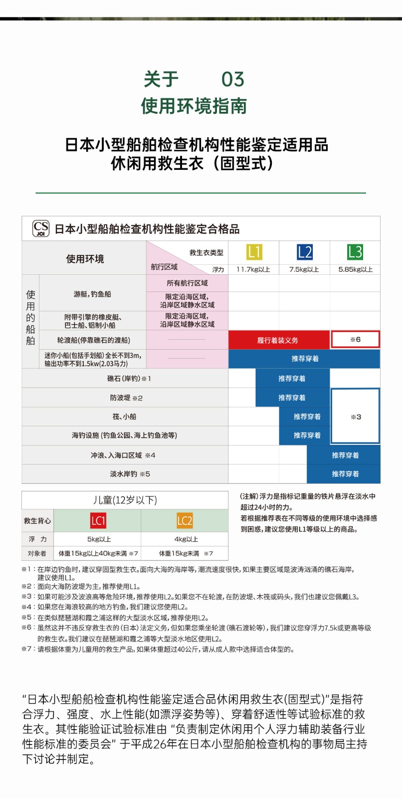 官网CS标志讲解_03.jpg