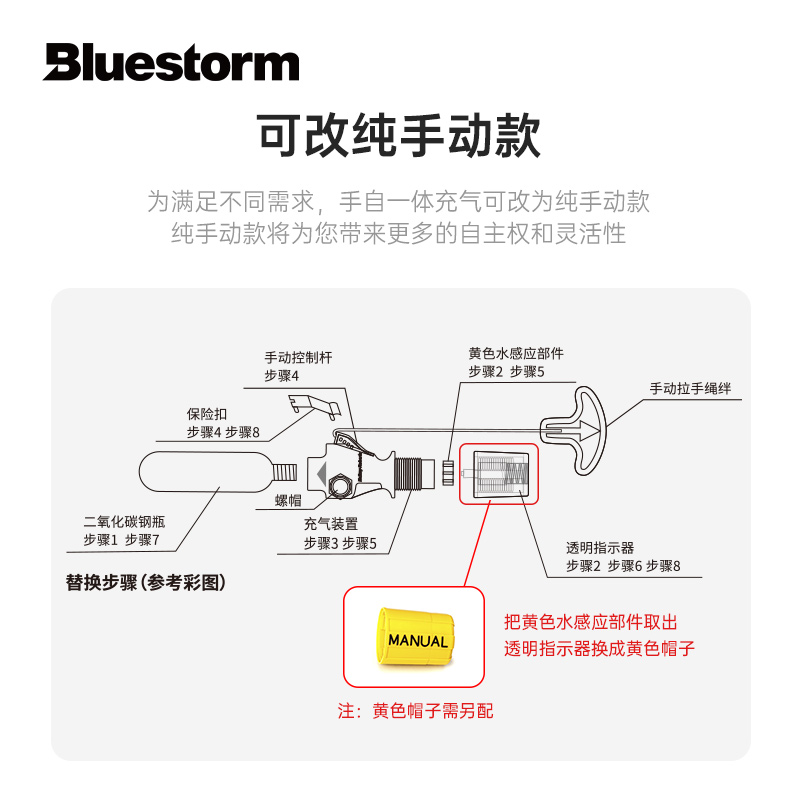 黄色自动换手动图示.jpg